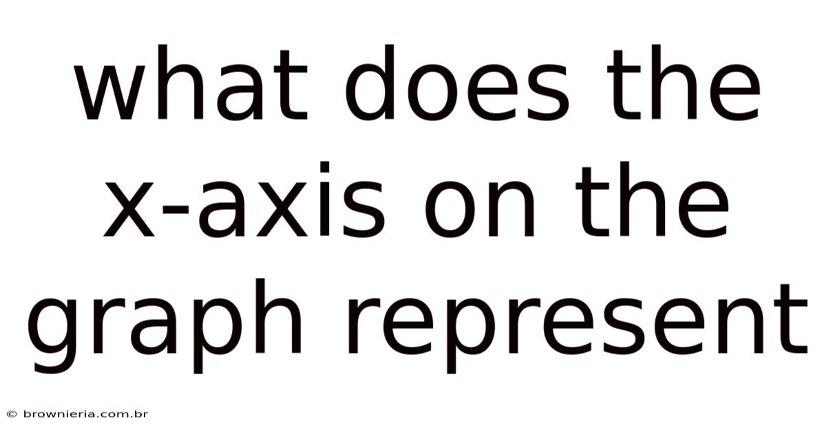 What Does The X-axis On The Graph Represent